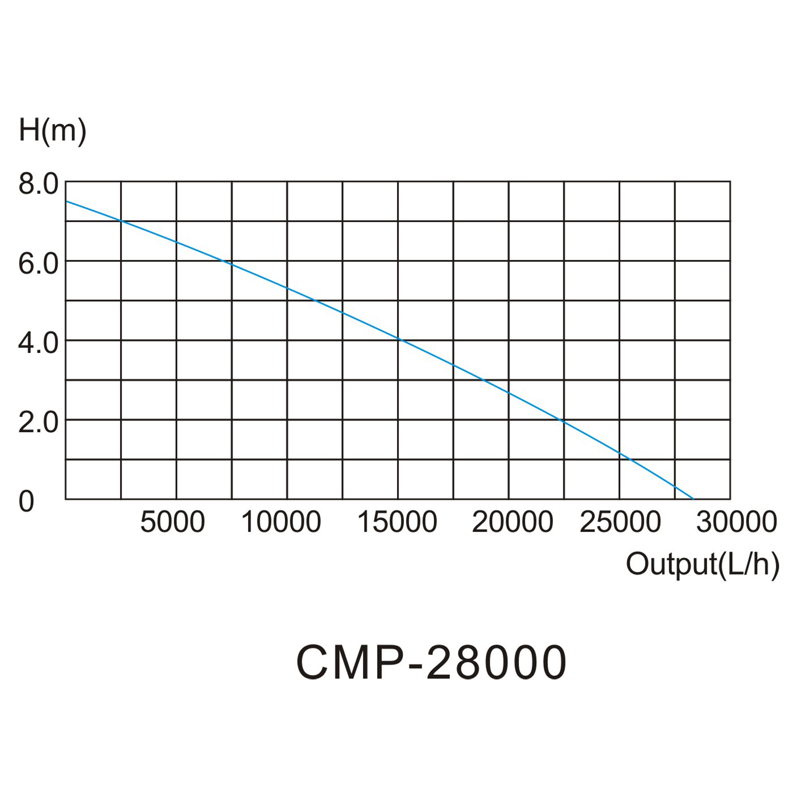 SunSun CMP28000 Teichpumpe 28000l/h 580W als Filter- & Dauerlaufpumpe