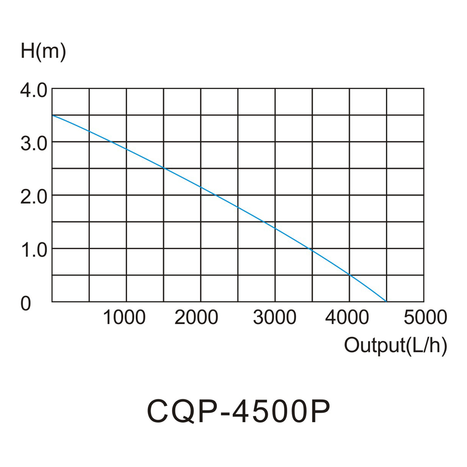 SunSun CQP-4500P Eco Filterpumpe Bachlaufpumpe Teichpumpe 4500 l/h 75W